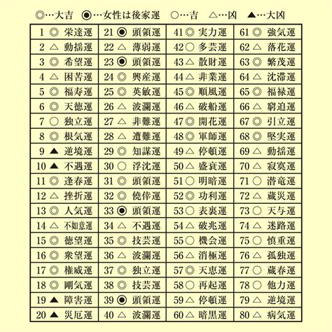 姓名計算|104姓名網